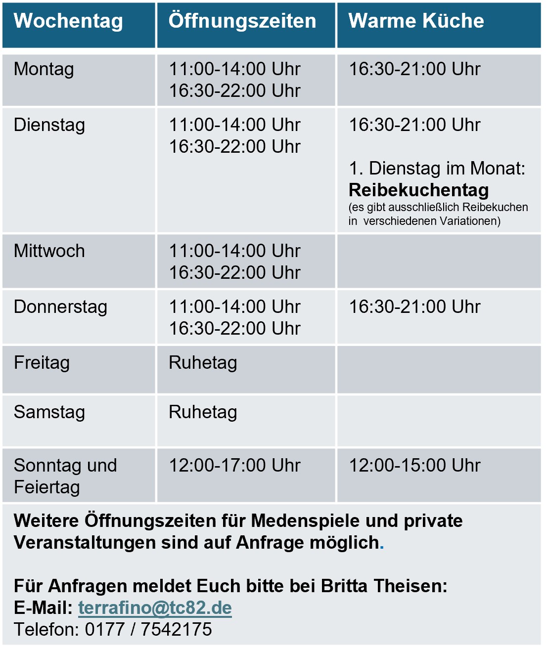Anlage
